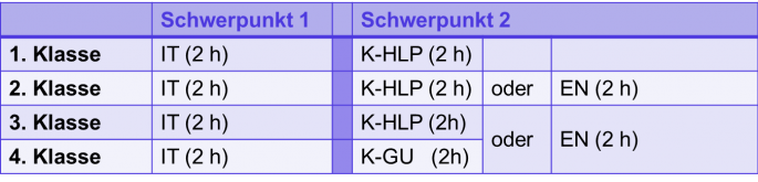 alternative pfl