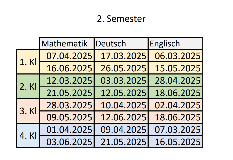 2.Semester