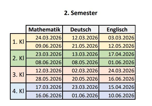 2. Semester Schularbeiten